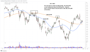 WhiteHorse Finance: Key Takeaways from the Latest Stock Performance and Dividend Update