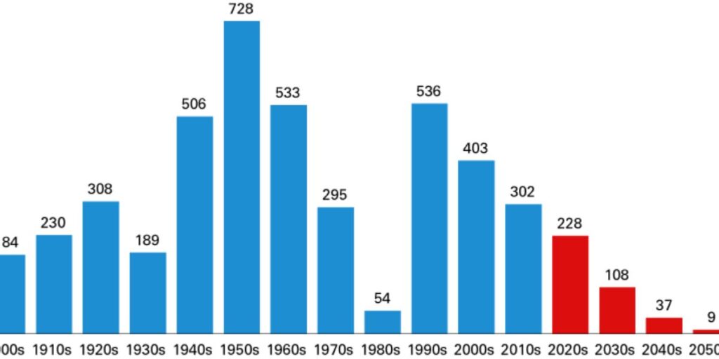 The Great Indiana Exodus 5 Towns Facing a Rapid Population Decline