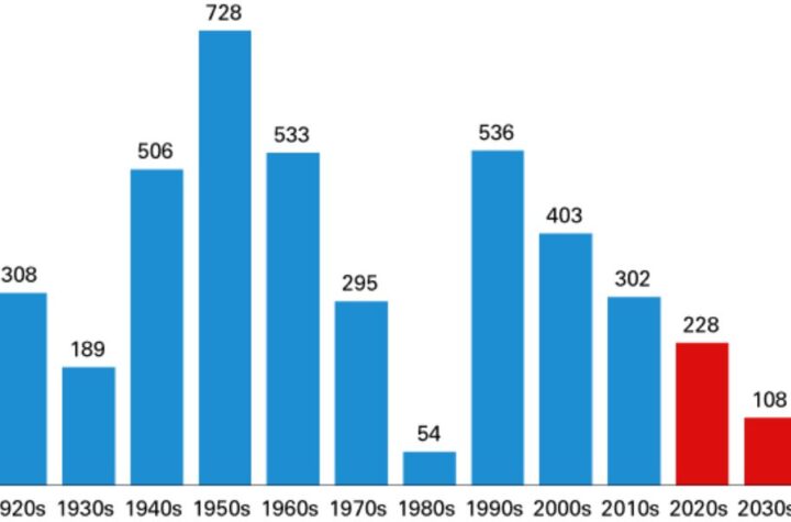 The Great Indiana Exodus 5 Towns Facing a Rapid Population Decline