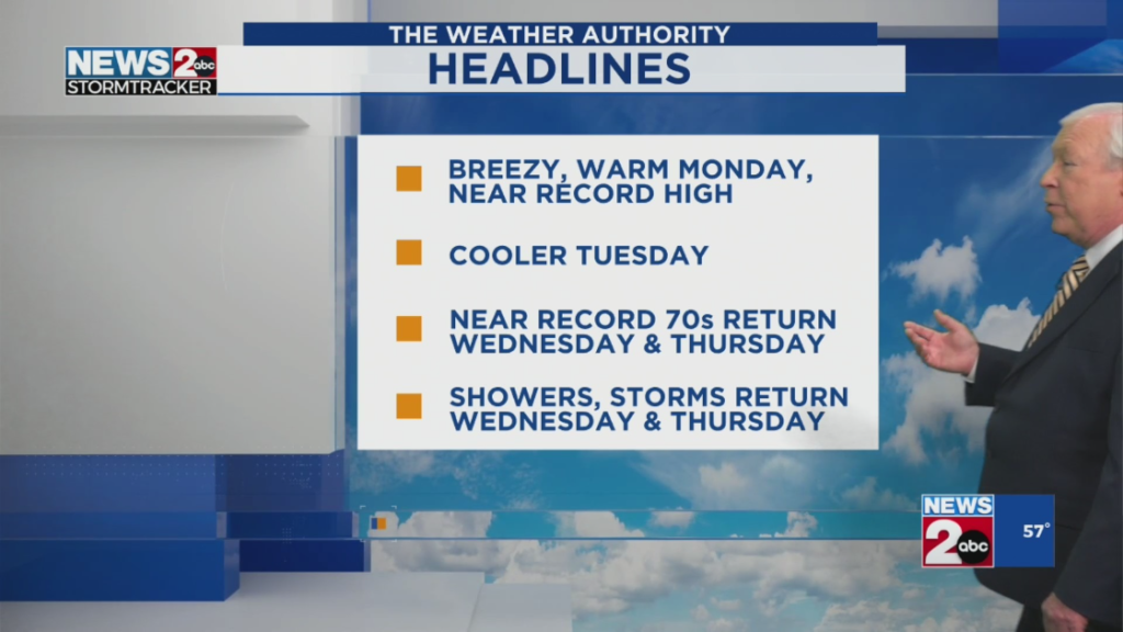 Nashville Prepares for Stormy Week with Heavy Rain and Thunderstorms