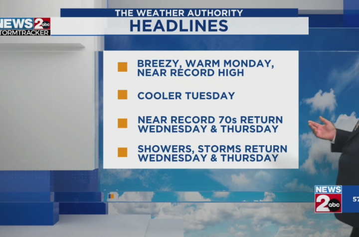 Nashville Prepares for Stormy Week with Heavy Rain and Thunderstorms