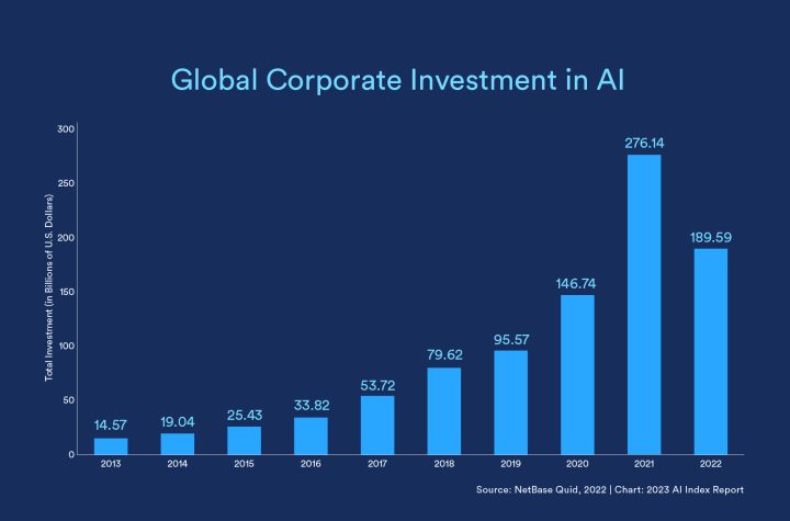 $500 Billion AI Investment to Transform Texas into Global Tech Hub