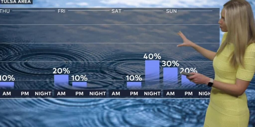 Storms and Showers Expected Across North Texas and Oklahoma Through the Weekend