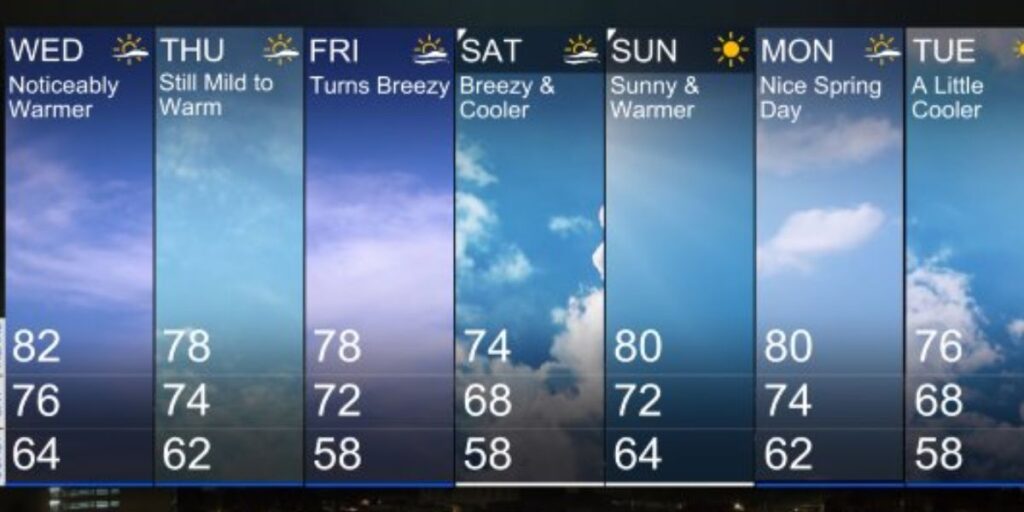 Dry and Mild Week Expected Across Bay Area, No Rain Until Next Week