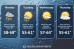 Wet Weather Continues Overnight; Tuesday Brings Additional Rain Chances
