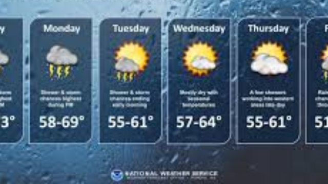 Wet Weather Continues Overnight; Tuesday Brings Additional Rain Chances